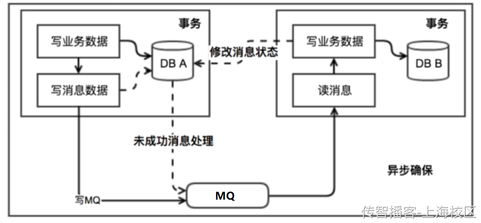 Day09-第四章-分布式事务使用 - 图18