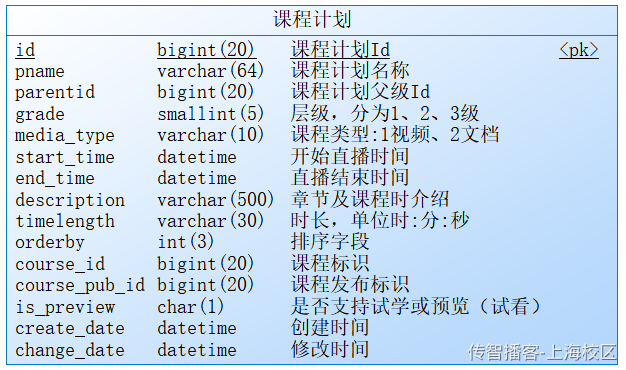 Day04-第二章-内容管理-异常处理和课程计划管理 - 图12