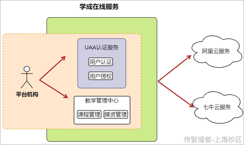 Day01  第一章-项目概述 环境搭建 - 图6