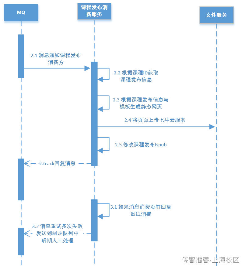 Day09-第四章-课程发布-业务实现 - 图10