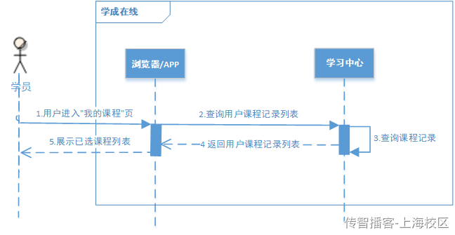 Day13-第六章-学生选课-支付结果通知 - 图19