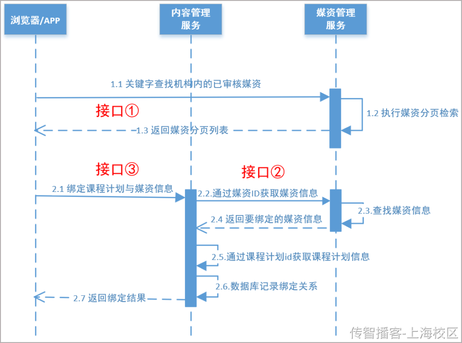 Day07-第三章-媒资管理-课程绑定媒资信息 - 图8