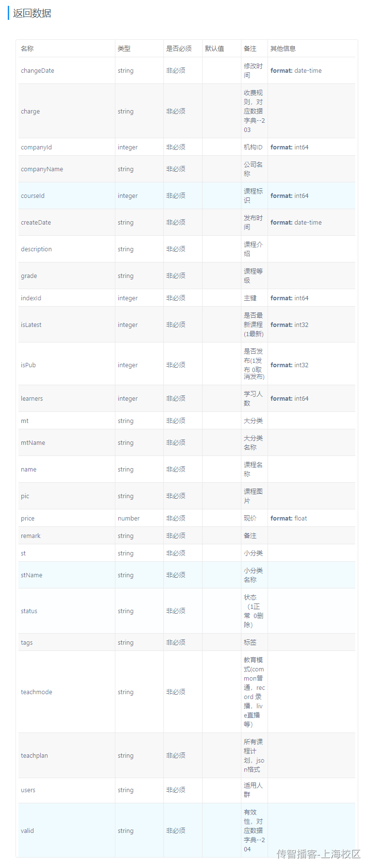 Day12-第六章-学生选课-订单支付 - 图12