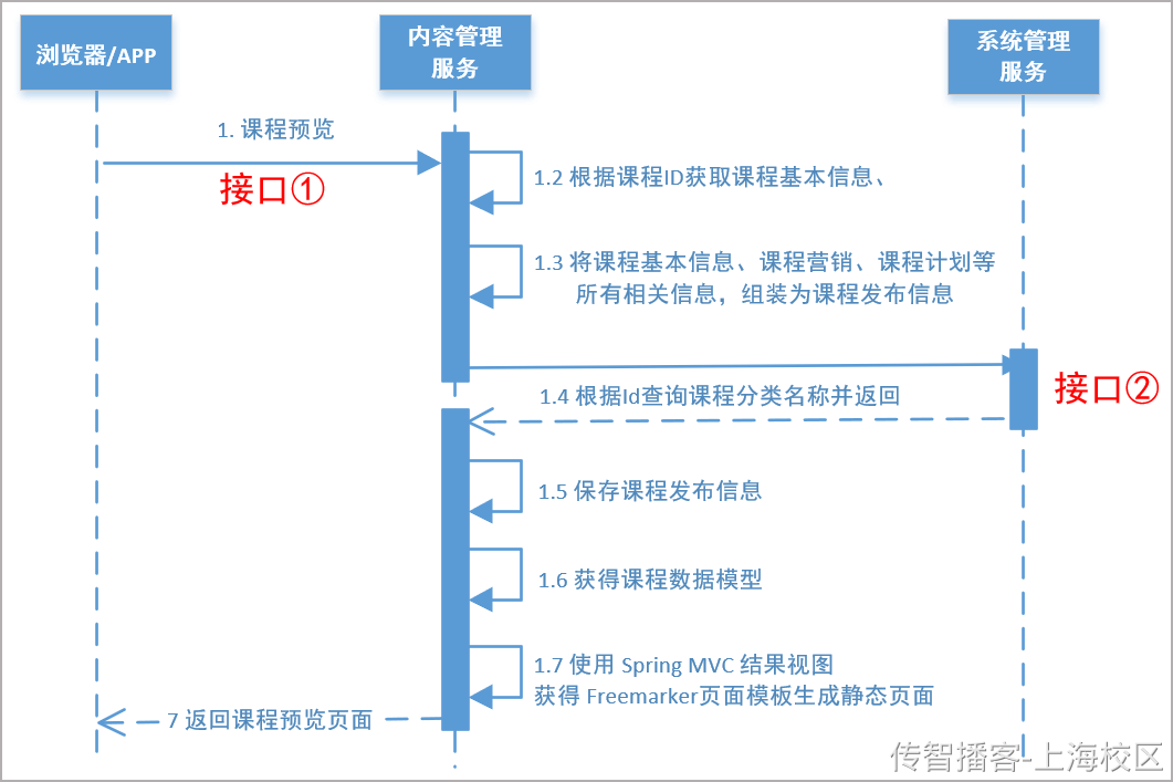 Day08-第四章-课程发布-课程预览 - 图22