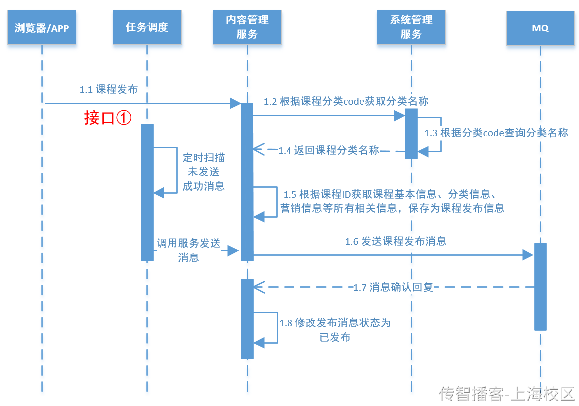 Day09-第四章-课程发布-业务实现 - 图9