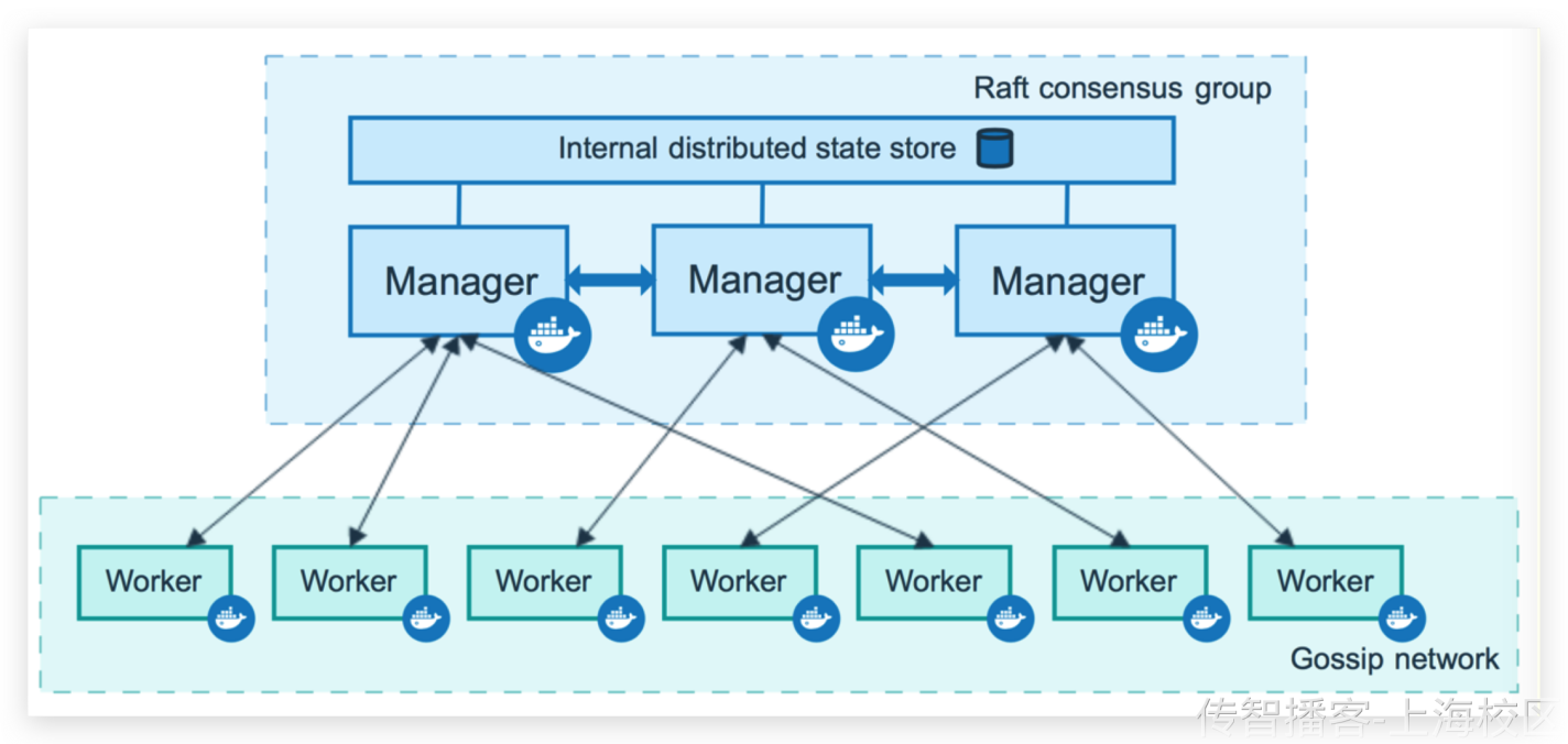 Day13-项目部署-Docker高级 - 图9