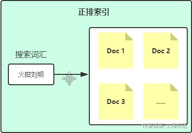 Day10-第五章-课程搜索 - 图10