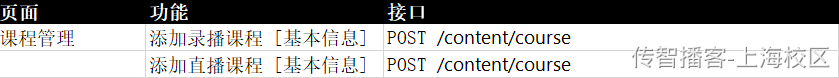 Day03-第二章-内容管理-课程新增修改和删除 - 图8