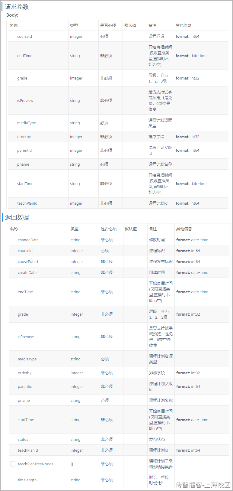 Day04-第二章-内容管理-异常处理和课程计划管理 - 图28