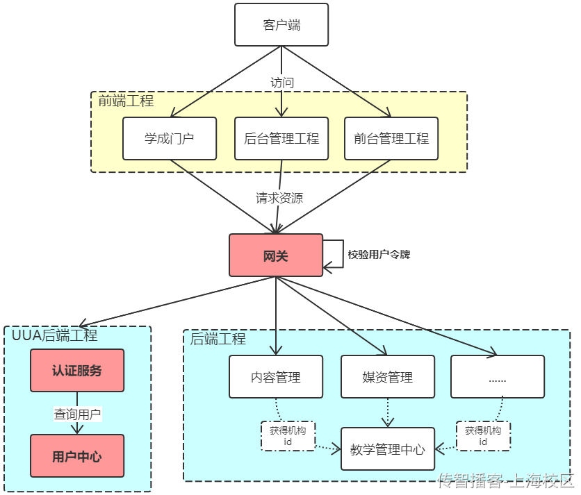 Day11-UAA服务指南 - 图4