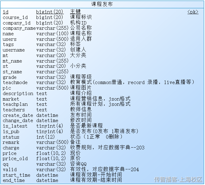 Day08-第四章-课程发布-课程预览 - 图28