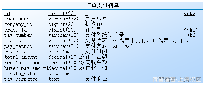 Day12-第六章-学生选课-订单支付 - 图39