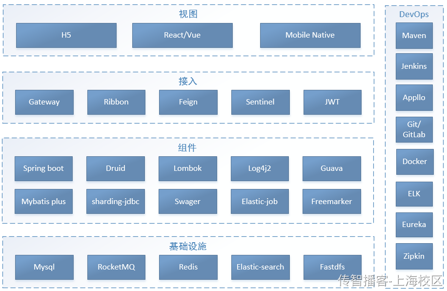 Day01  第一章-项目概述 环境搭建 - 图4