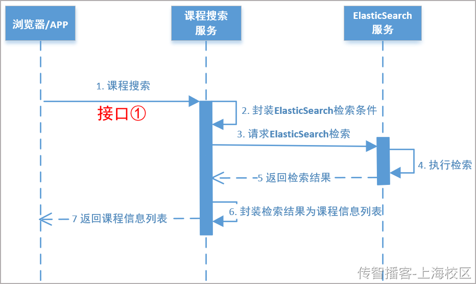 Day10-第五章-课程搜索 - 图23