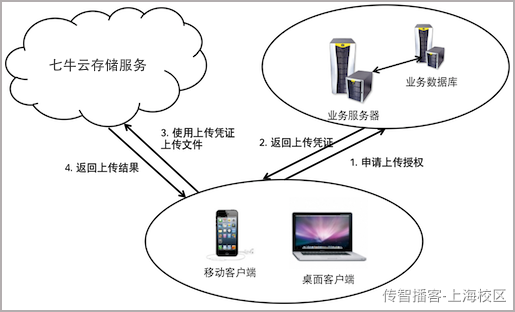 Day05-第二章-内容管理-课程图片&课程审核 - 图16