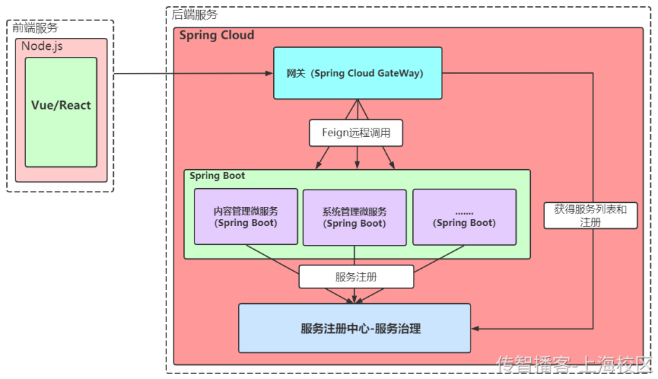 Day02-第二章-内容管理-课程查询和新增 - 图36