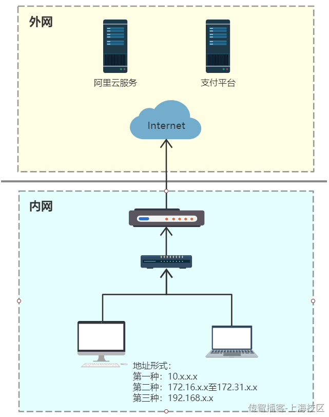 Day13-第六章-学生选课-支付结果通知 - 图15