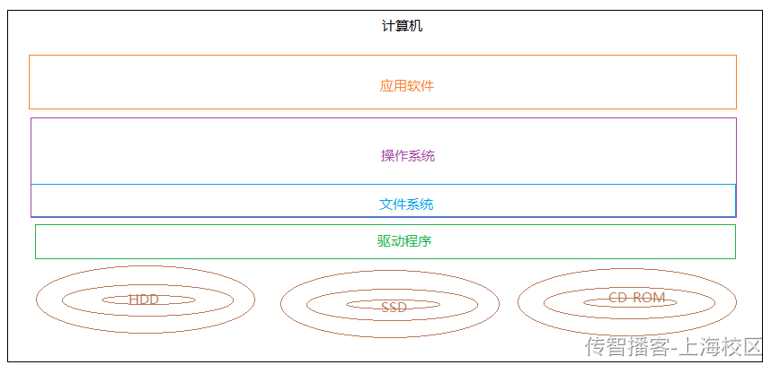 Day05-第二章-内容管理-课程图片&课程审核 - 图4