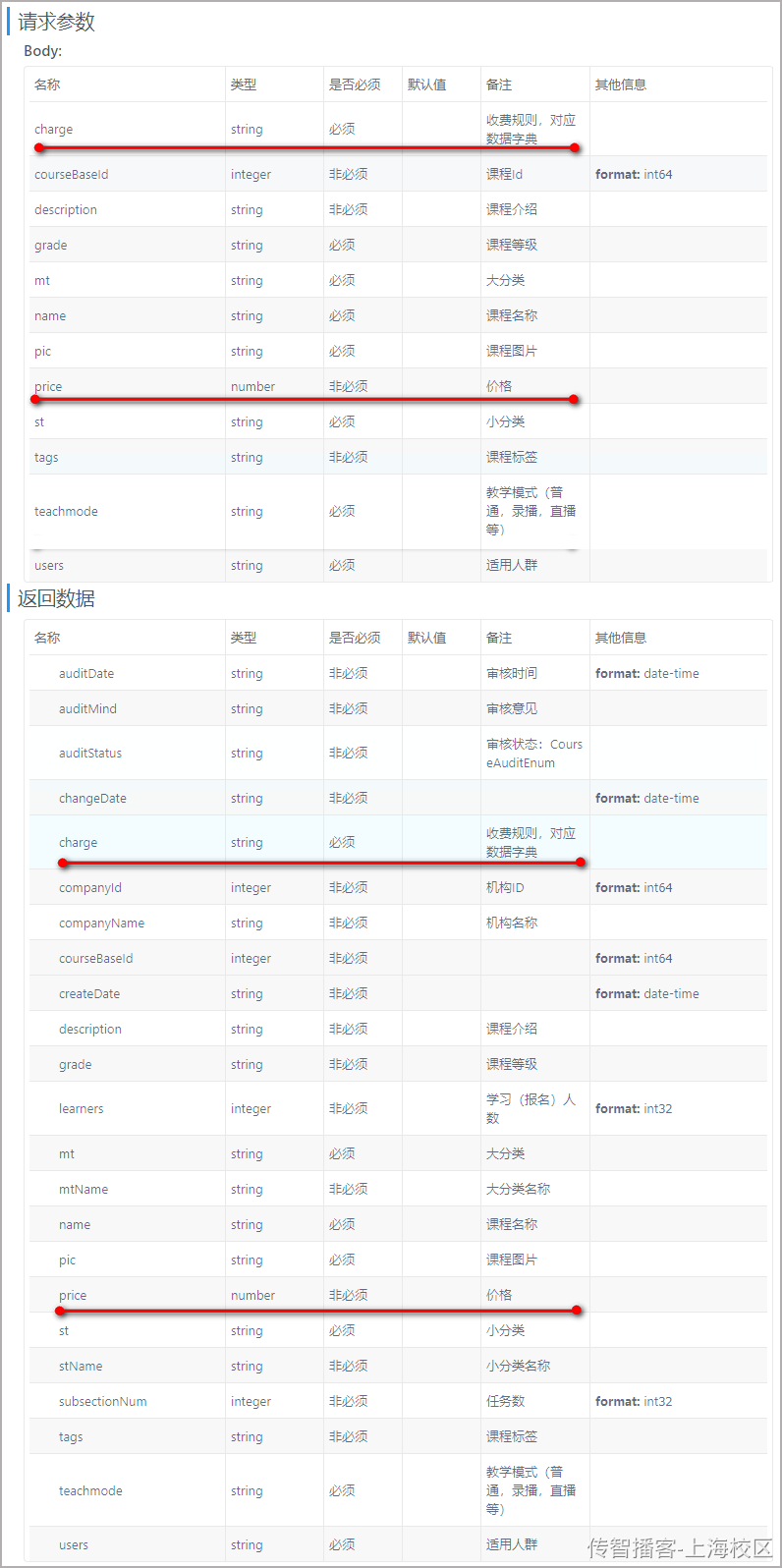 Day03-第二章-内容管理-课程新增修改和删除 - 图9