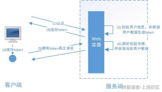 Day11-UAA服务指南 - 图2