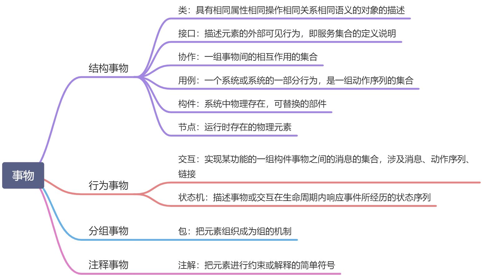 UML 入门指南 - 图1