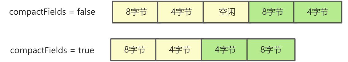 JVM系列-Java对象布局 - 图2