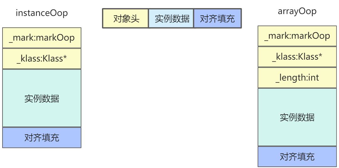 JVM系列-Java对象布局 - 图1