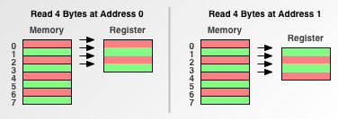 singleByteAccess.jpg