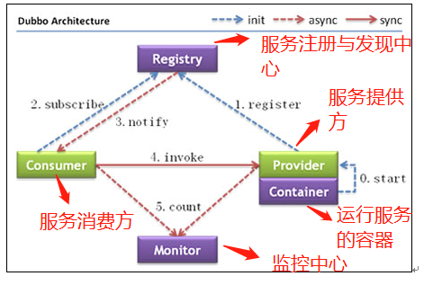 02 如何自己实现一个RPC框架？ - 图4