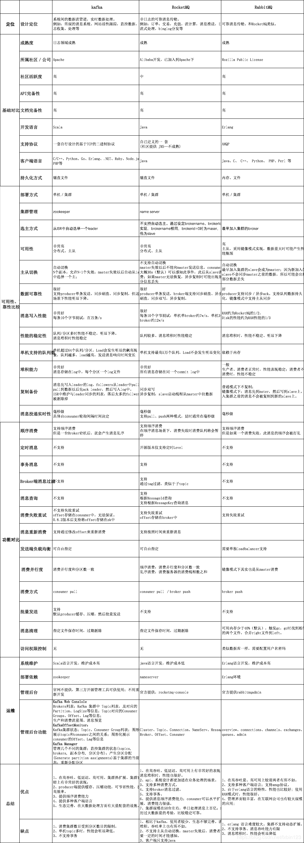 mq对比.jpg