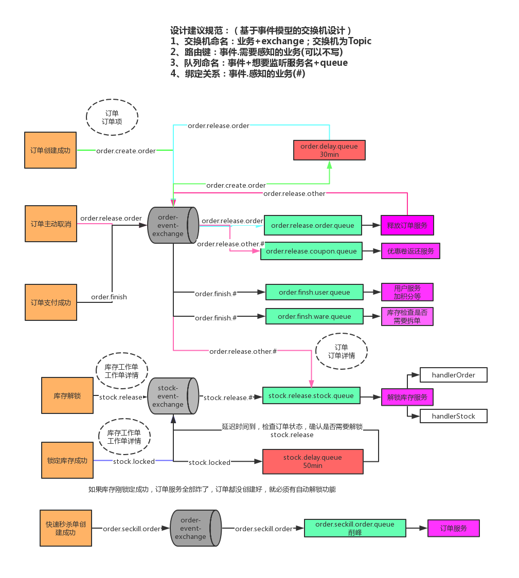 消息队列流程.jpg