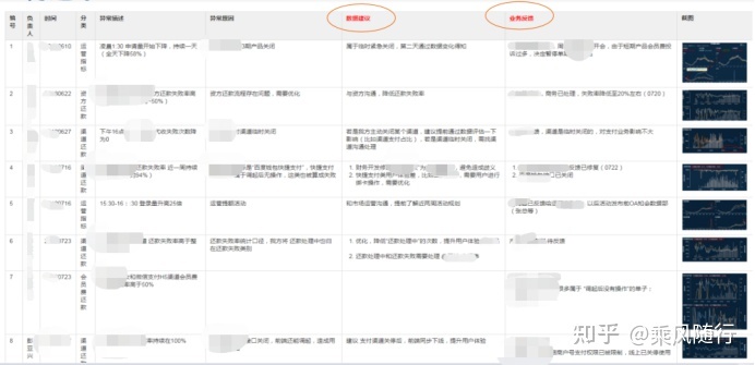 从0到1搭建业务指标追踪平台 - 图9