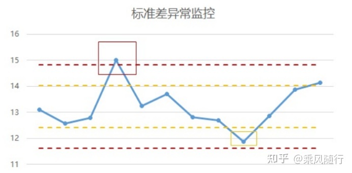 从0到1搭建业务指标追踪平台 - 图6