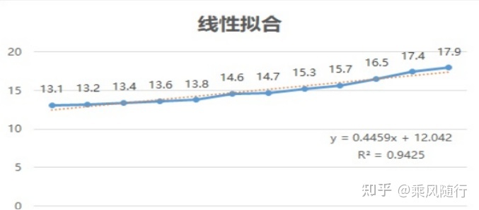 从0到1搭建业务指标追踪平台 - 图5