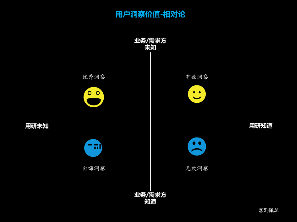 用研-用户洞察的认知及行动 - 图1