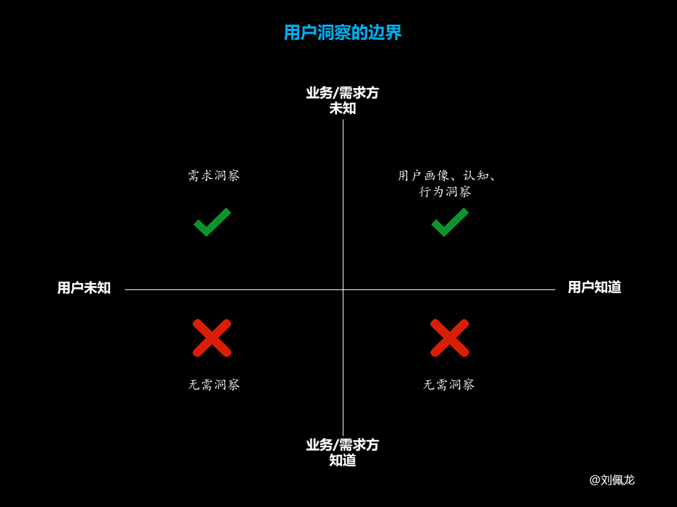 用研-用户洞察的认知及行动 - 图7