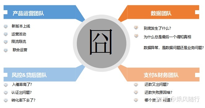 从0到1搭建业务指标追踪平台 - 图1