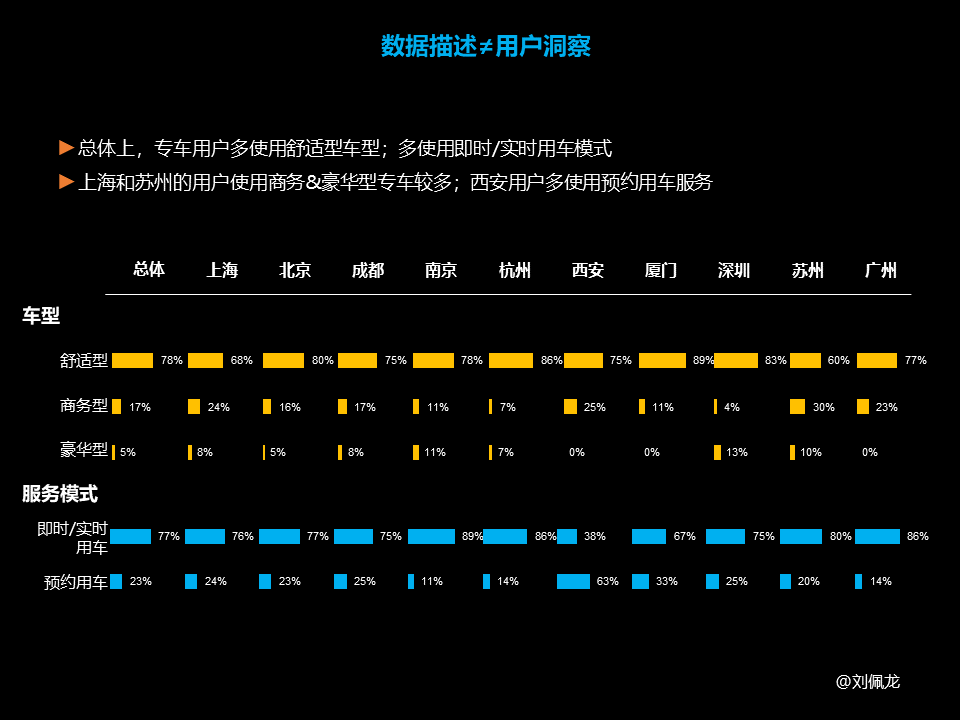 用研-用户洞察的认知及行动 - 图9