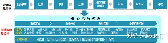 从0到1搭建业务指标追踪平台 - 图3