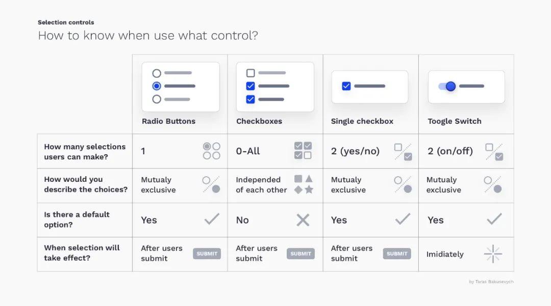 选择控件：UX设计细节 - 图3