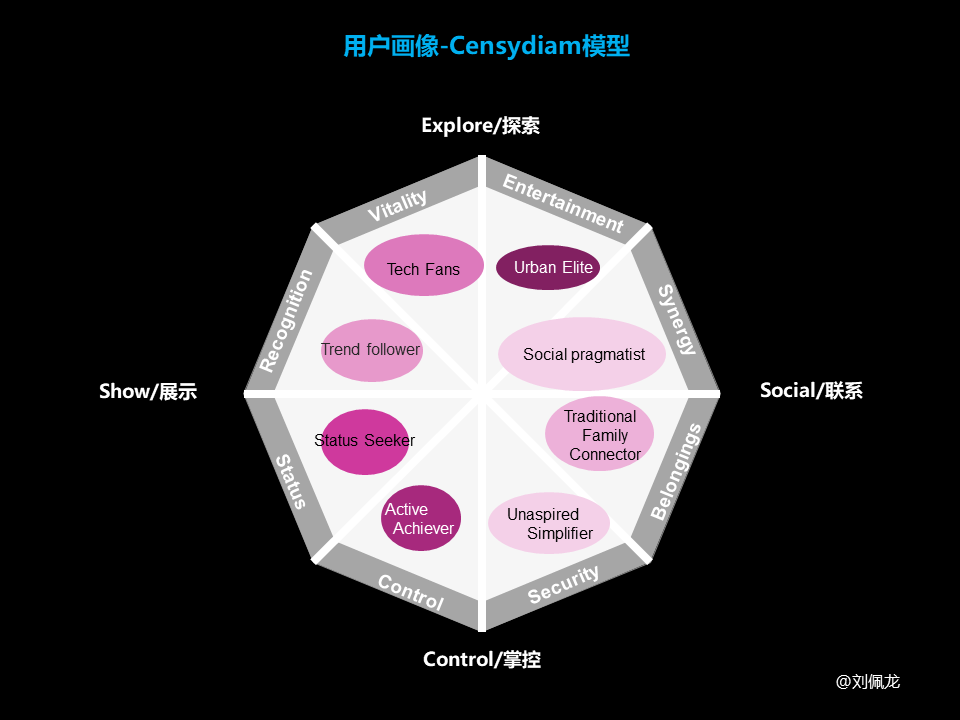 用研-用户洞察的认知及行动 - 图11