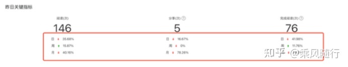 从0到1搭建业务指标追踪平台 - 图4