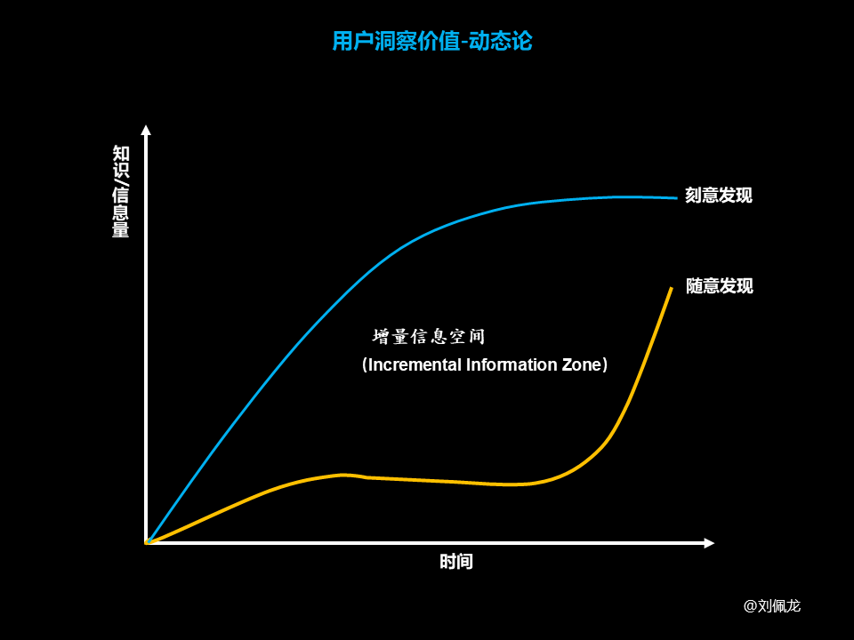 用研-用户洞察的认知及行动 - 图2