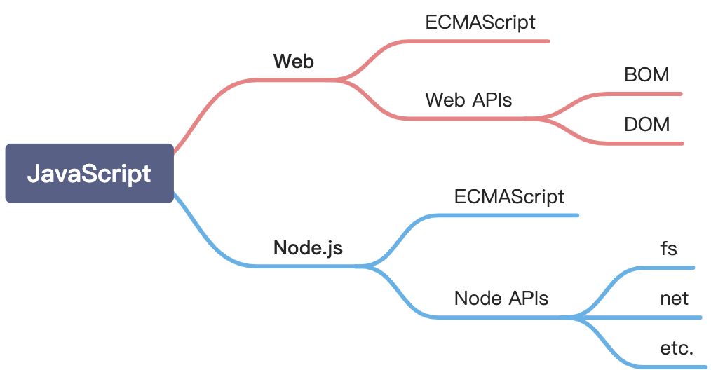 ECMAScript新特性 - 图1