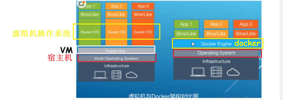 2022版Docker学习摘要 - 图50