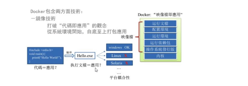 2022版Docker学习摘要 - 图4