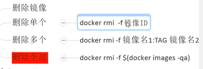 2022版Docker学习摘要 - 图62