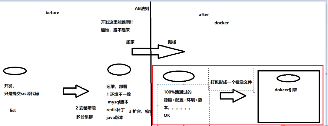 2022版Docker学习摘要 - 图6