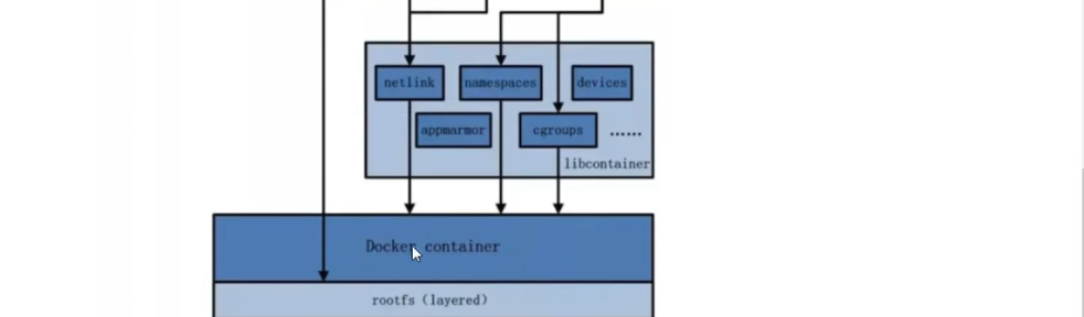 2022版Docker学习摘要 - 图31