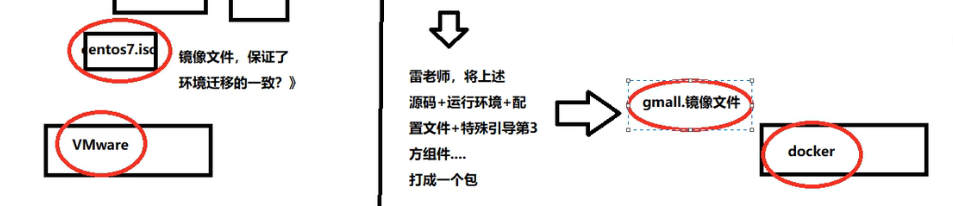 2022版Docker学习摘要 - 图7